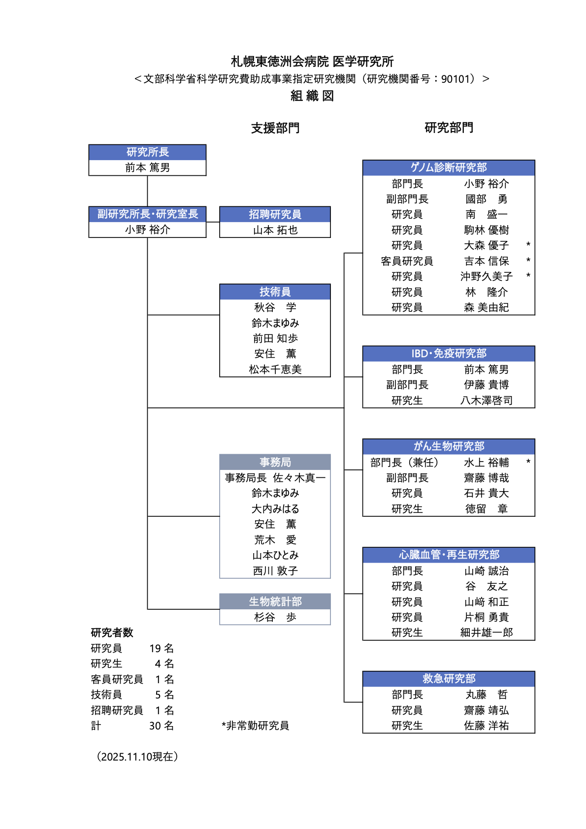 医学研究所組織図（R7.11.10）r.png