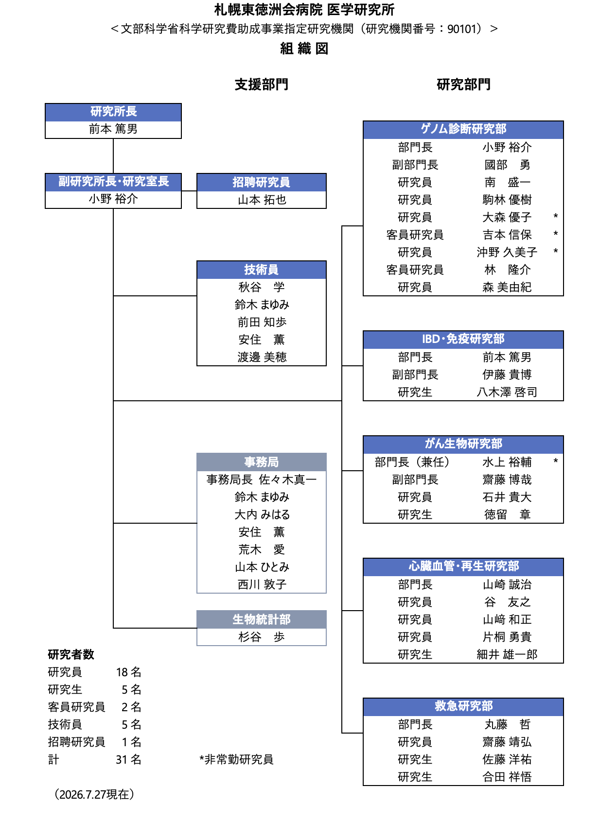 医学研究所組織図（R8.7.27).png