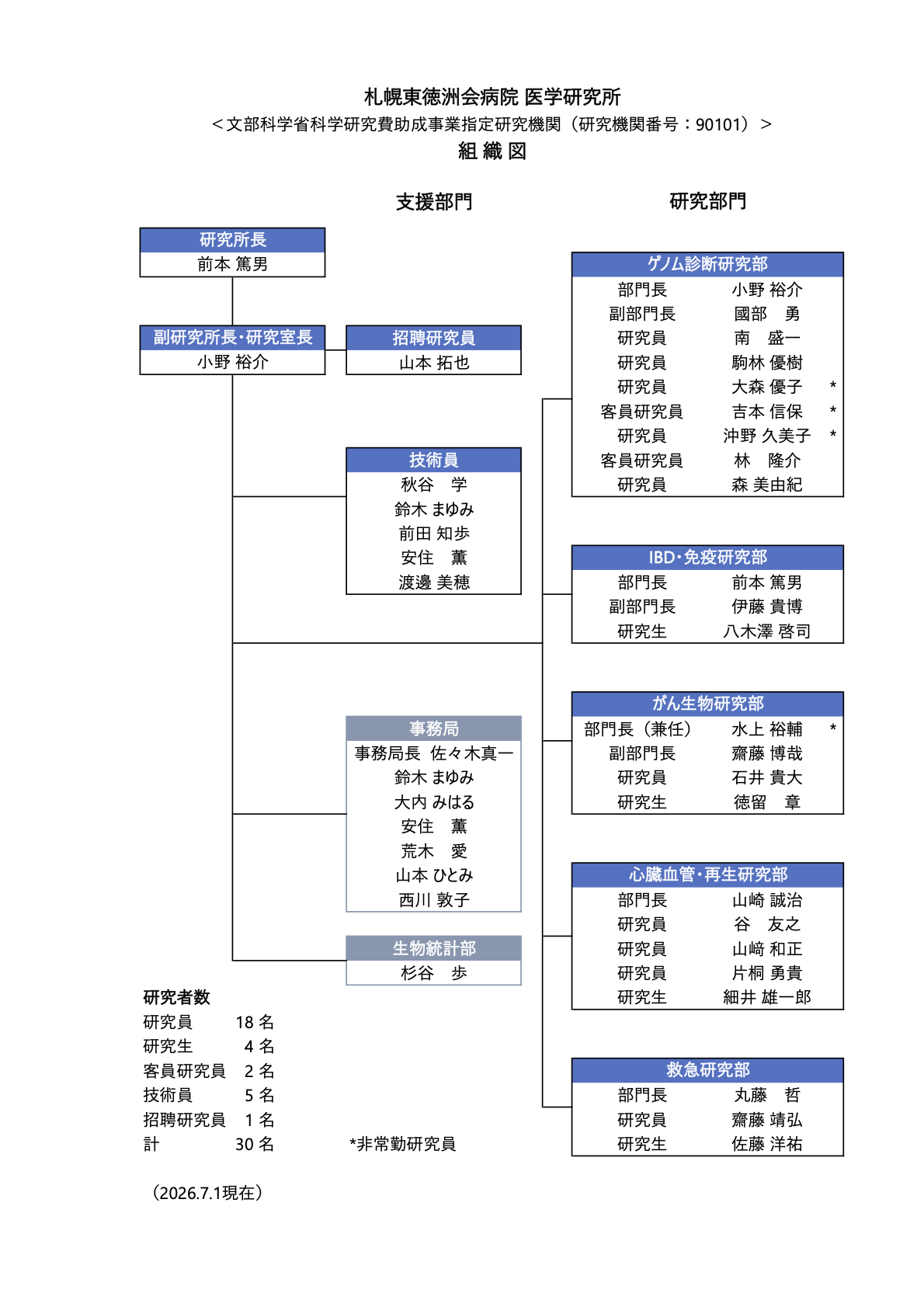 医学研究所組織図（R8.7.1）.png