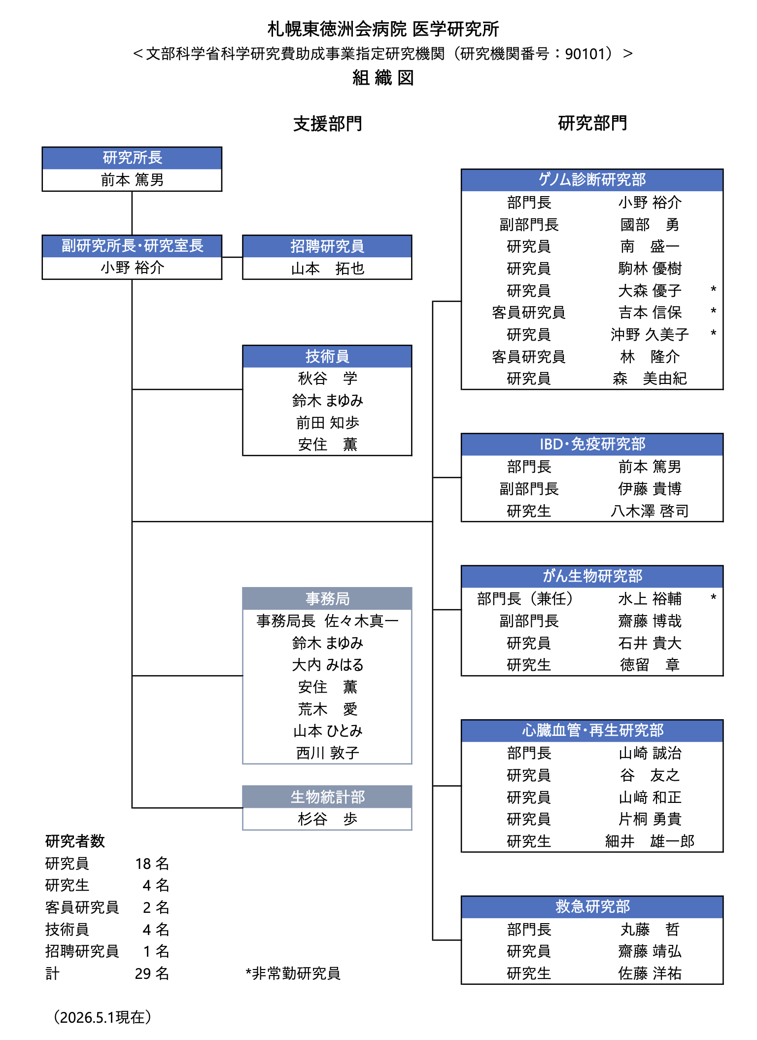 医学研究所組織図（R8.5.1).png