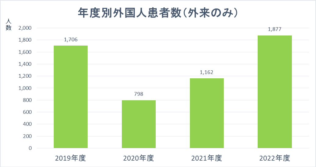 2. 患者数（日本語）.png