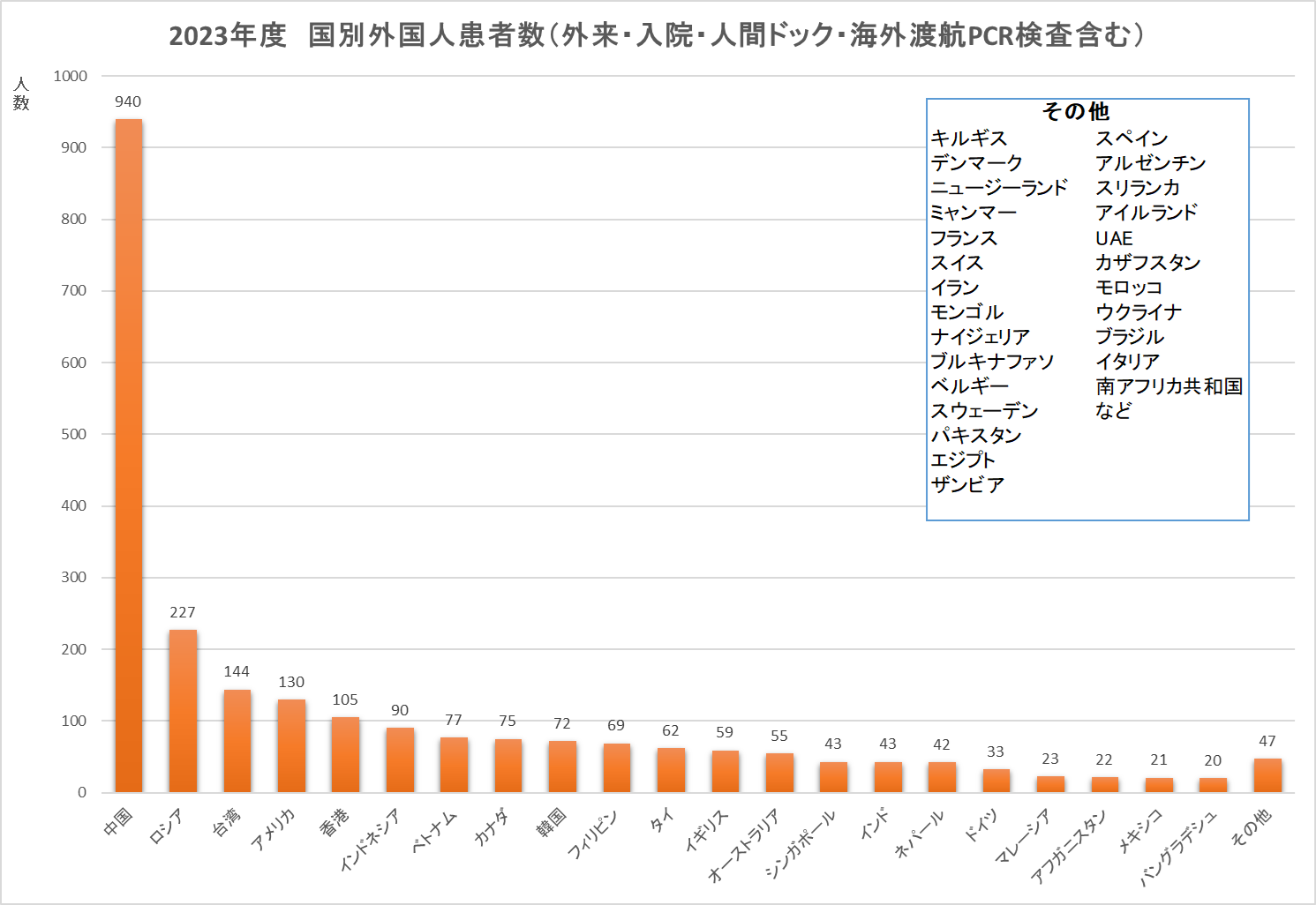 ７.　日本語（国別）2023.png