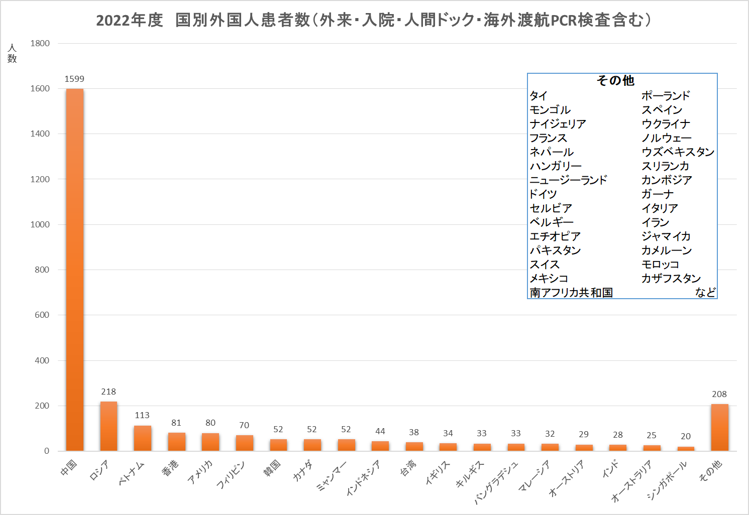 1. 国別（日本語）.png