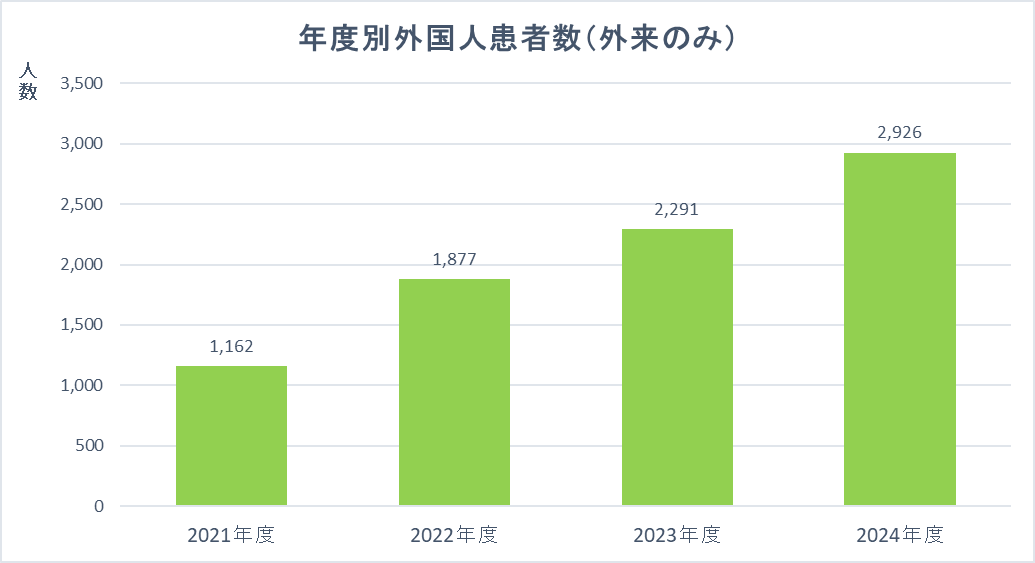 日本語＿年間グラフ.png