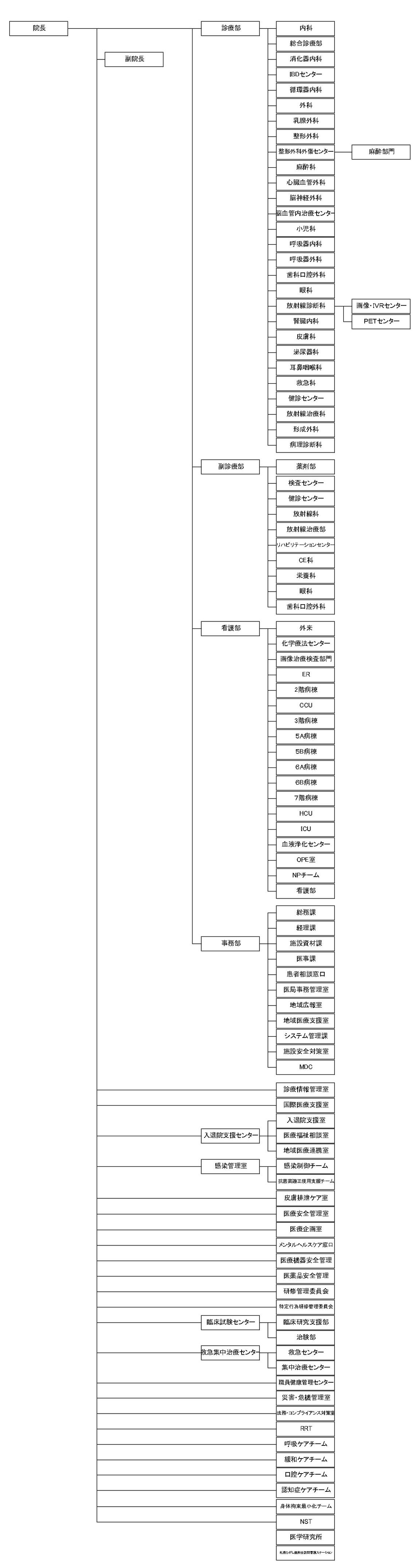 組織図-2026.4.1更新.jpg