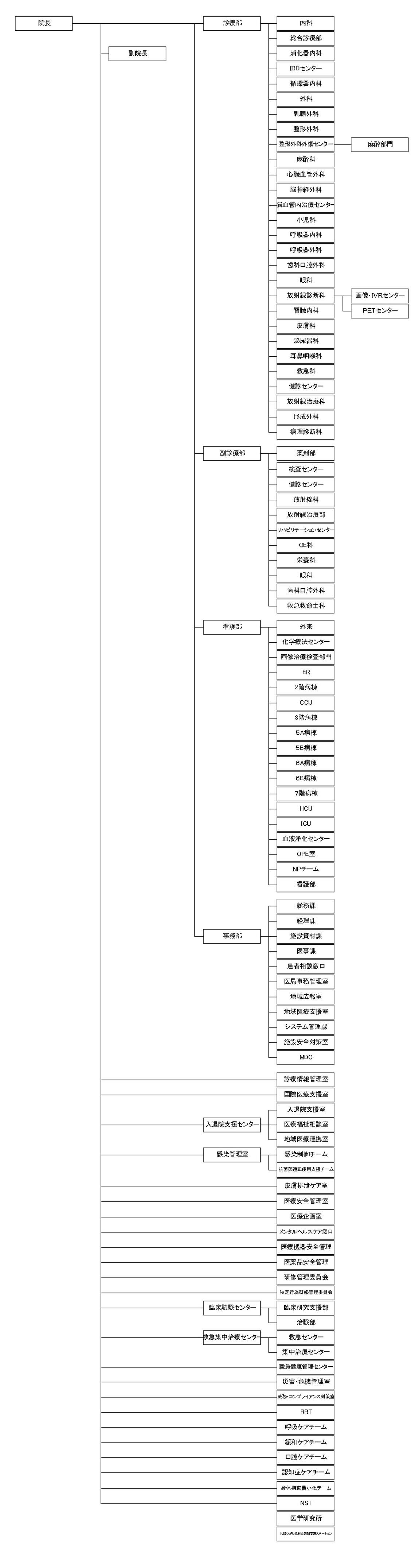組織図-2026.6.1更新.jpg