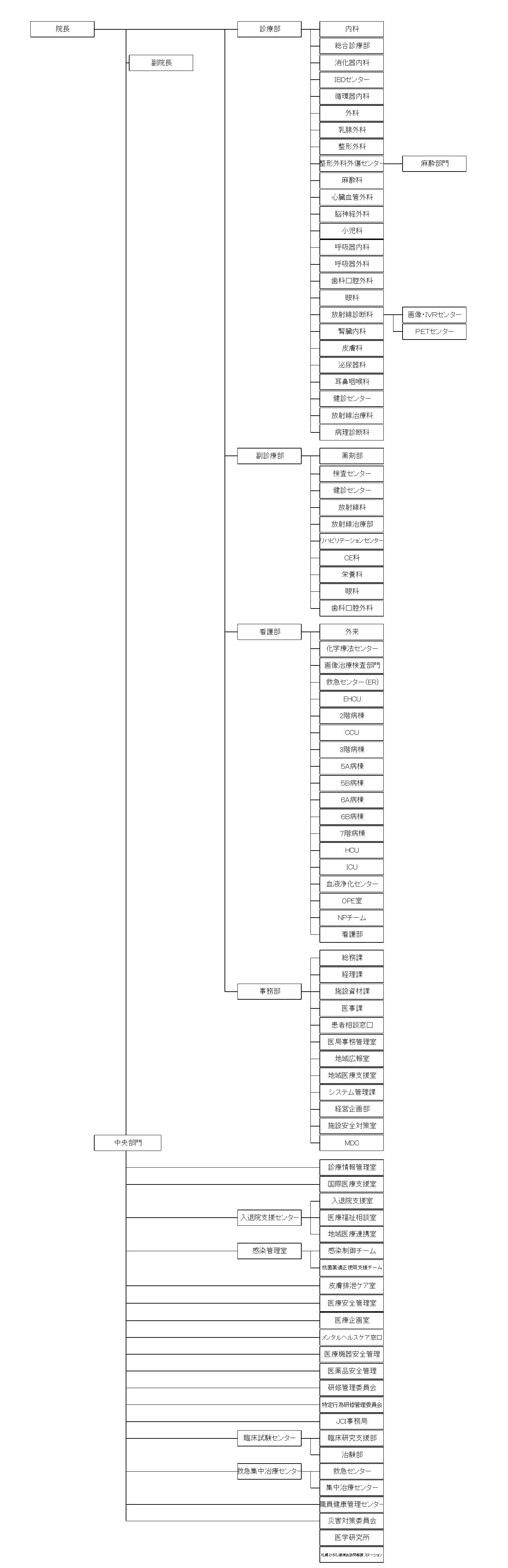 組織図-2023.4.1更新.png