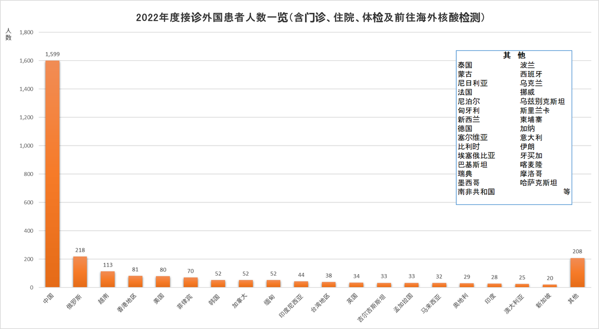 4. 国別（中国語）.png