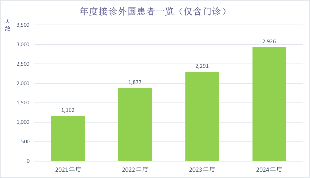 中国語＿年間グラフ.png