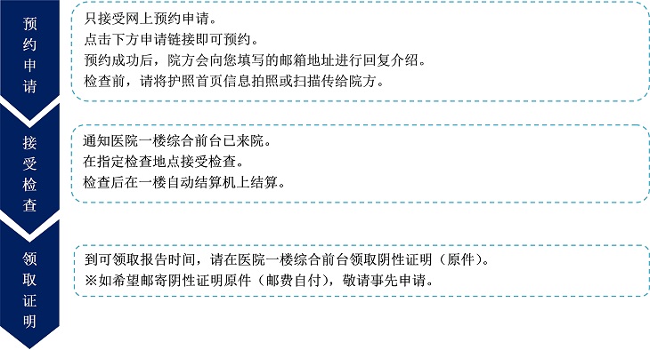 CH PCR検査の流れ.jpg
