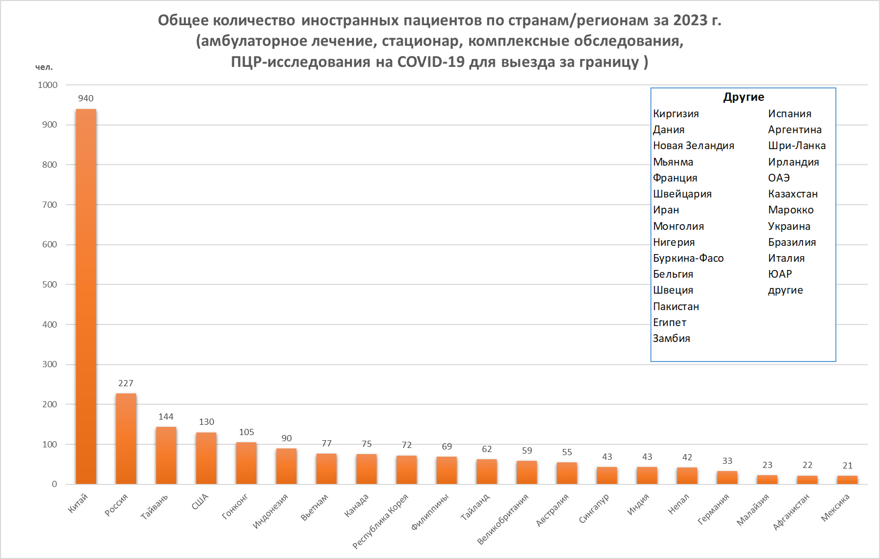 ３．ロシア語（国別）2023.png