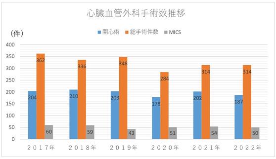 心外HP_2022②_page-0001.jpg