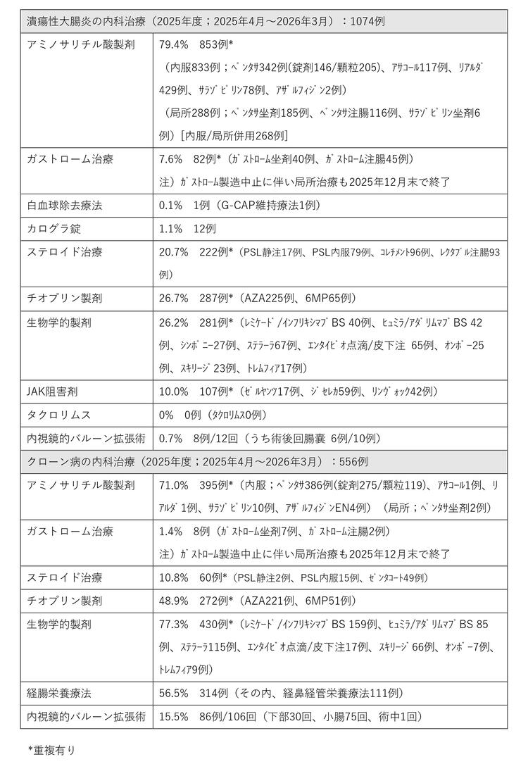 ★IBDセンター -年報2025　OK_page-0001 (1).jpg