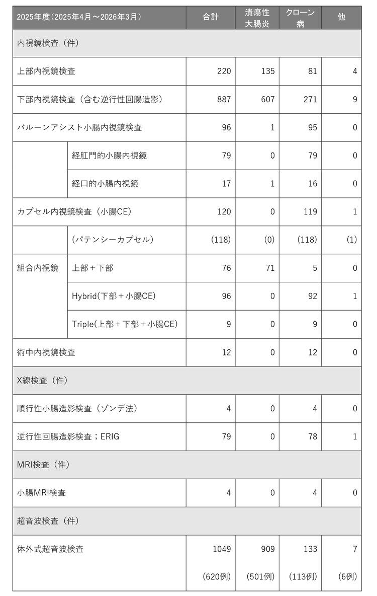 ★IBDセンター -年報2025　OK_page-0001.jpg