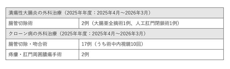 ★IBDセンター -年報2025　OK_page-0001 (2).jpg