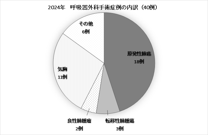 呼吸器外科2024.png
