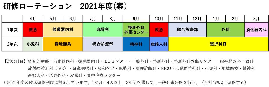 研修ローテーション 初期臨床研修医 臨床研修医 医療法人徳洲会 札幌東徳洲会病院