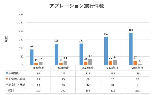 アブレーション.jpg