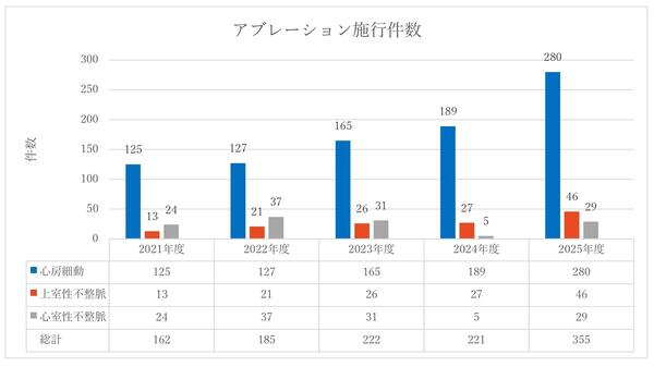 アブレーション 施行.jpg