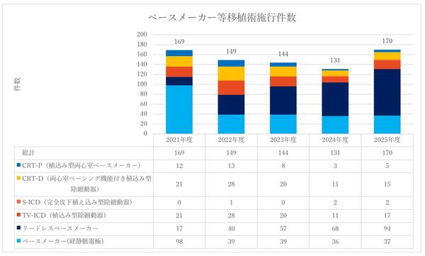 ペースメーカー等.jpg